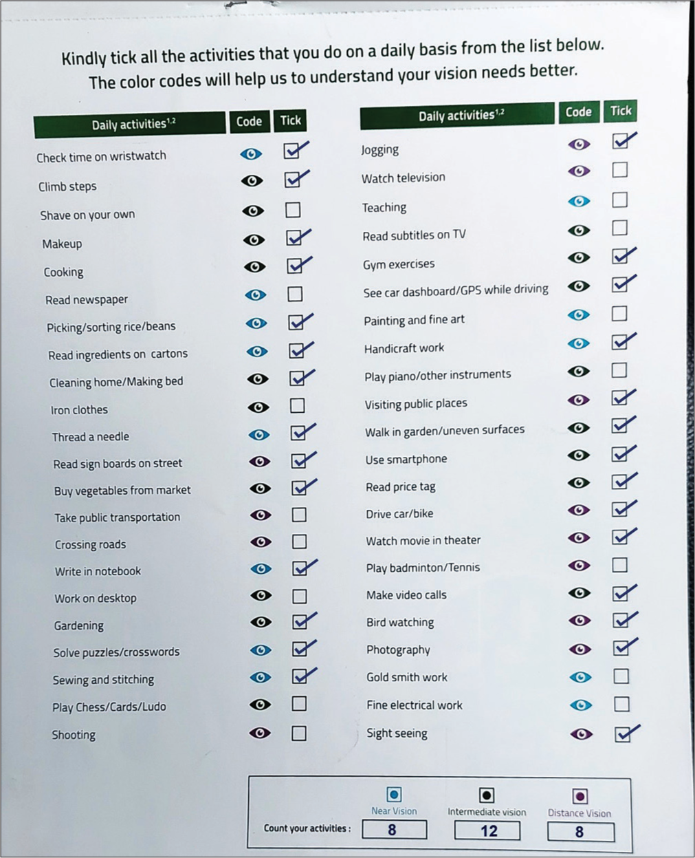 Johnson and Johnson vision questionnaire for choosing an intraocular lens for the index case. Source: Data on file. JV PP2020CT4270, Johnson and Johnson Vision, USA.