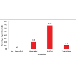 Article figure