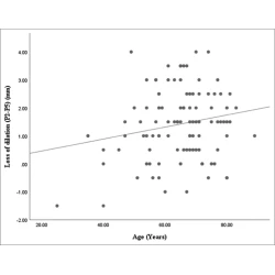 Article figure